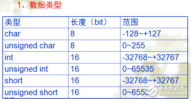 單片機C語言基礎入門教程