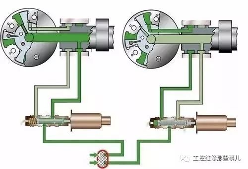 電磁閥的應用分析以及有關故障處理的經驗分析