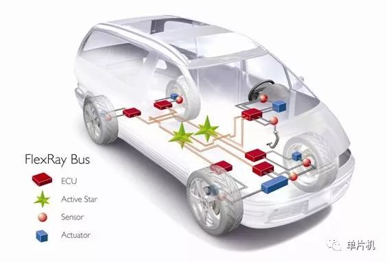 對四大汽車總線：LIN、CAN、FlexRay、MOST的詳細分析