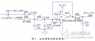 基于LTC1865和McBSP的高速串行數據采集系統設計