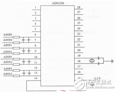 基于ADS1256的地震數(shù)據(jù)采集電路設(shè)計