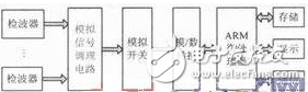 基于ADS1256的地震數(shù)據(jù)采集電路設(shè)計