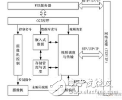 嵌入式系統(tǒng)開發(fā)的7個(gè)易操作且可以長(zhǎng)久使用的技巧