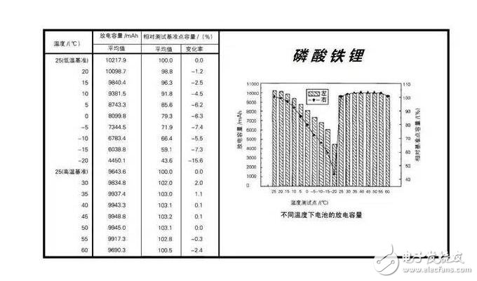 電動汽車冬天續航測試_電動汽車冬天續航降低原因_如何改善電動汽車續航問題冬天續航測試_電動汽車冬天續航降低原因_如何改善電動汽車續航問題