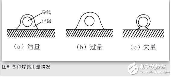 　電烙鐵是電子制作和電器維修的必備工具，主要用途是焊接元件及導線，按機械結構可分為內熱式電烙鐵和外熱式電烙鐵，按功能可分為無吸錫電烙鐵和吸錫式電烙鐵，根據用途不同又分為大功率電烙鐵和小功率電烙鐵。本文主要介紹電烙鐵的正確焊接5步法_電烙鐵焊接技術的要點總結等方面的內容。