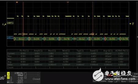 邏輯分析儀怎樣分析485通訊口（測試）