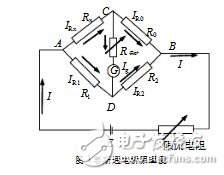 惠斯通電橋的測量原理_惠斯通電橋原理是怎樣測電阻的