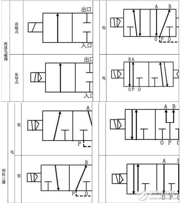 氣動電磁閥工作原理及特點_氣動電磁閥原理圖_氣動電磁閥原理結構符號