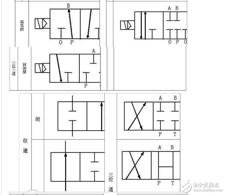 氣動電磁閥工作原理及特點_氣動電磁閥原理圖_氣動電磁閥原理結構符號