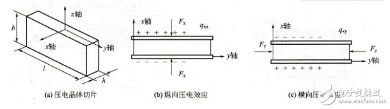 壓電效應生活中的應用_壓電效應的原理介紹