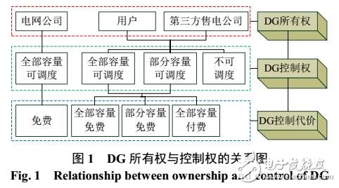 基于最優分割法的含DG配電網動態無功優化