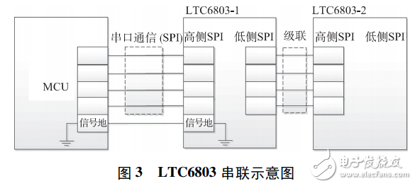 基于LTC6803的低成本燃料電池單體電壓監測器設計