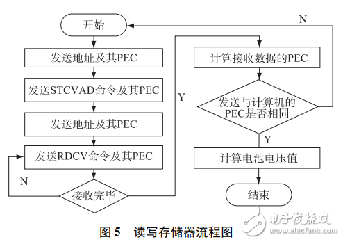 基于LTC6803的低成本燃料電池單體電壓監(jiān)測器設計