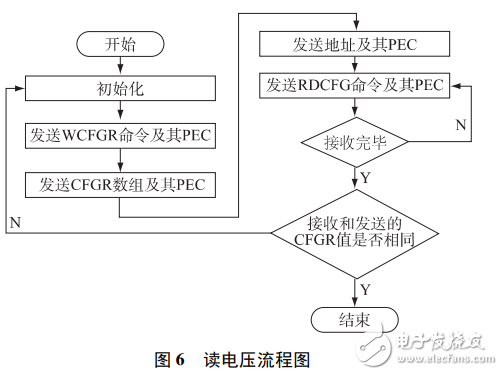 基于LTC6803的低成本燃料電池單體電壓監(jiān)測器設計