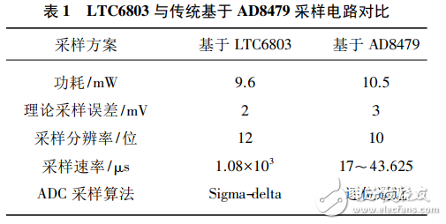 基于LTC6803的低成本燃料電池單體電壓監測器設計