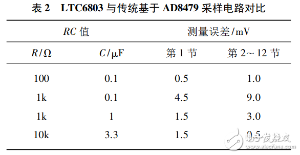 基于LTC6803的低成本燃料電池單體電壓監測器設計