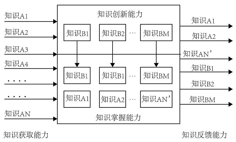 對ai3種不同的智商類型提出對應(yīng)的測試方法和數(shù)學(xué)公式