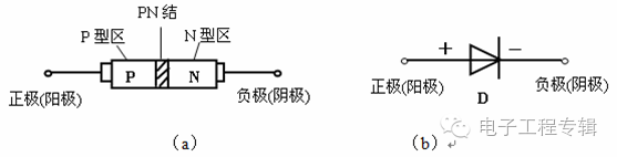 深度解析二極管的性能知識(shí)