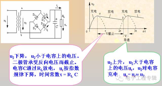 深度解析二極管的性能知識(shí)