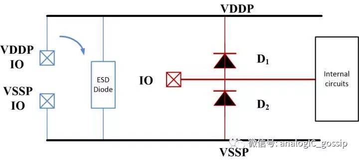 從模擬電路的角度談?wù)勳o電保護(hù)