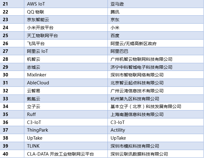 物聯網產業的發展開始走上正軌 而企業間真正的較量也正式開始