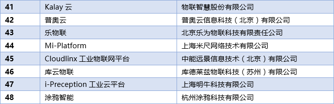 物聯網產業的發展開始走上正軌 而企業間真正的較量也正式開始