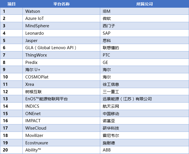 物聯網產業的發展開始走上正軌 而企業間真正的較量也正式開始