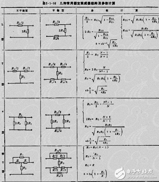 衰減器原理及其設計 