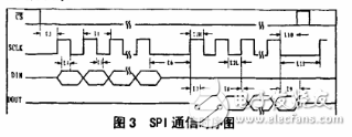 ADS1256在高精度數(shù)據(jù)采集系統(tǒng)的應(yīng)用