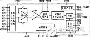 ADS1256在高精度數(shù)據(jù)采集系統(tǒng)的應(yīng)用