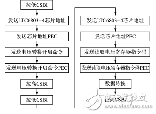 LTC6803-4并聯級聯技術在BMS電壓采集中的應用