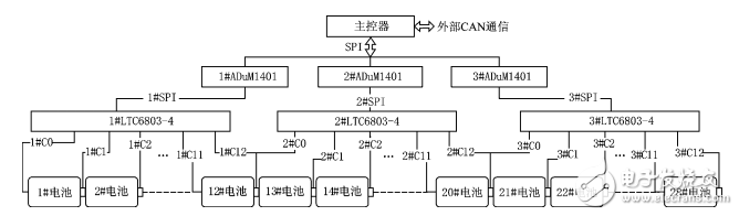 基于LTC6803和NRF24L01的動力電池檢測系統	