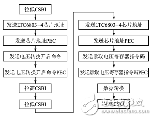 基于LTC6803和NRF24L01的動力電池檢測系統	