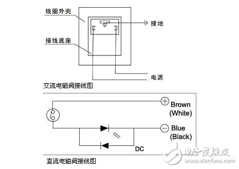 24v電磁閥接線圖分析