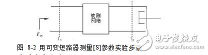 二端口微波網絡參數的測量