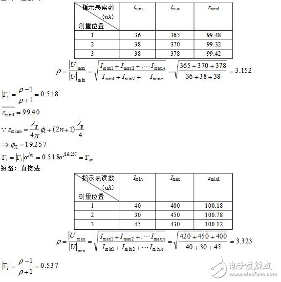 二端口微波網絡參數的測量