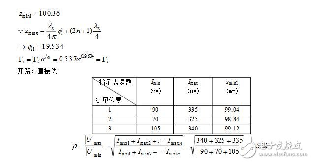 二端口微波網絡參數的測量