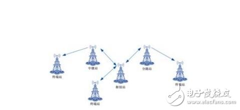 二端口微波網絡參數的測量