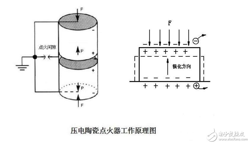 壓電陶瓷點火器工作原理剖析