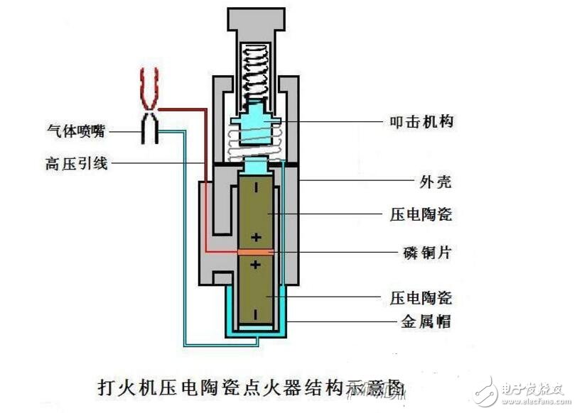 壓電陶瓷點火器工作原理剖析