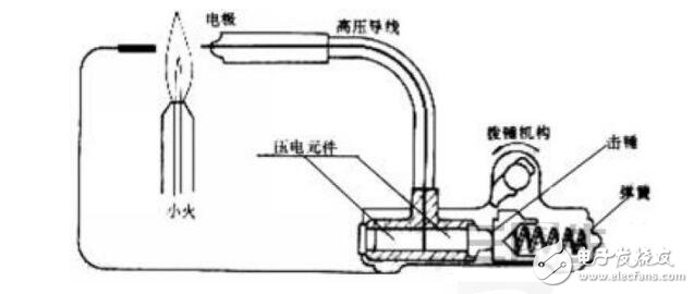 電子打火機(jī)的電壓有多少伏_打火機(jī)電子點(diǎn)火器電壓分析