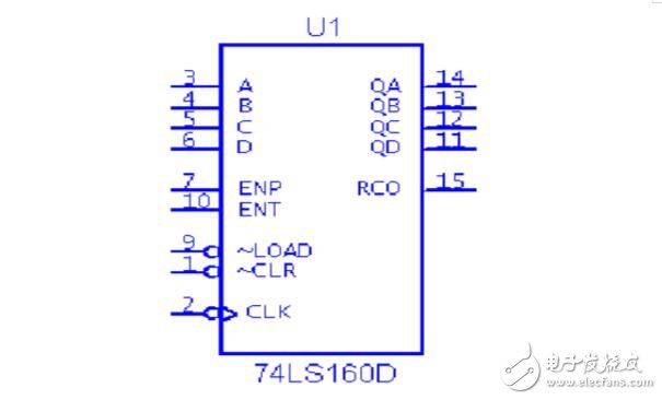 74ls160引腳功能_邏輯功能_特性參數(shù)及應(yīng)用電路 