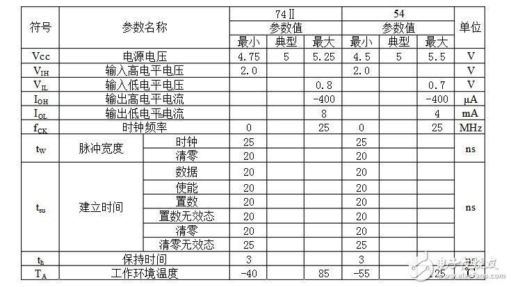 74ls160引腳功能_邏輯功能_特性參數(shù)及應(yīng)用電路 