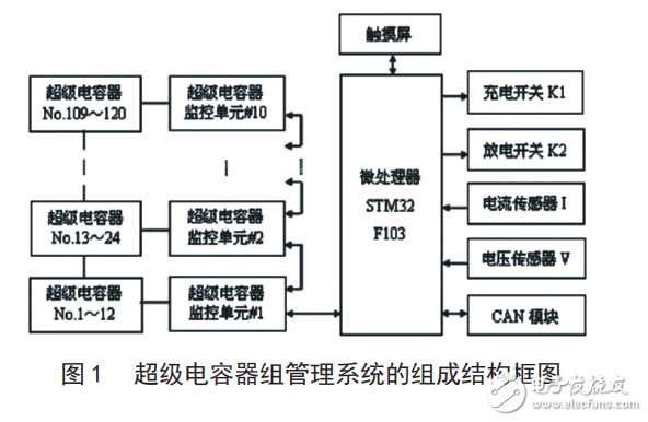 基于LTC6803-3的超級電容器組管理系統