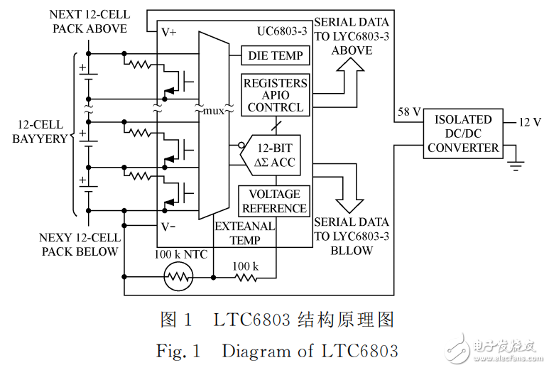 基于LTC6803的單體電池電壓采集系統(tǒng)設(shè)計(jì)