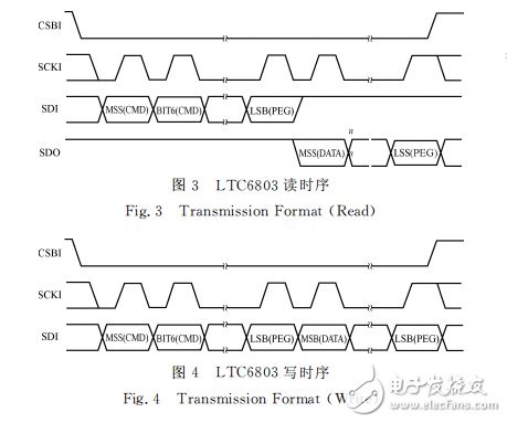 基于LTC6803的單體電池電壓采集系統設計