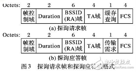 基于無線視頻傳輸EHCF的動態調度機制