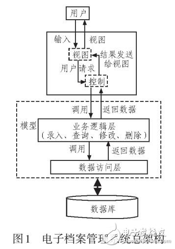 基于Web的電子檔案管理系統設計