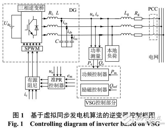 微網逆變器二次調頻方案