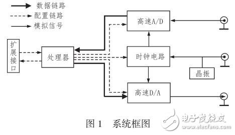 一種全數(shù)字脈沖信號延遲轉發(fā)系統(tǒng)